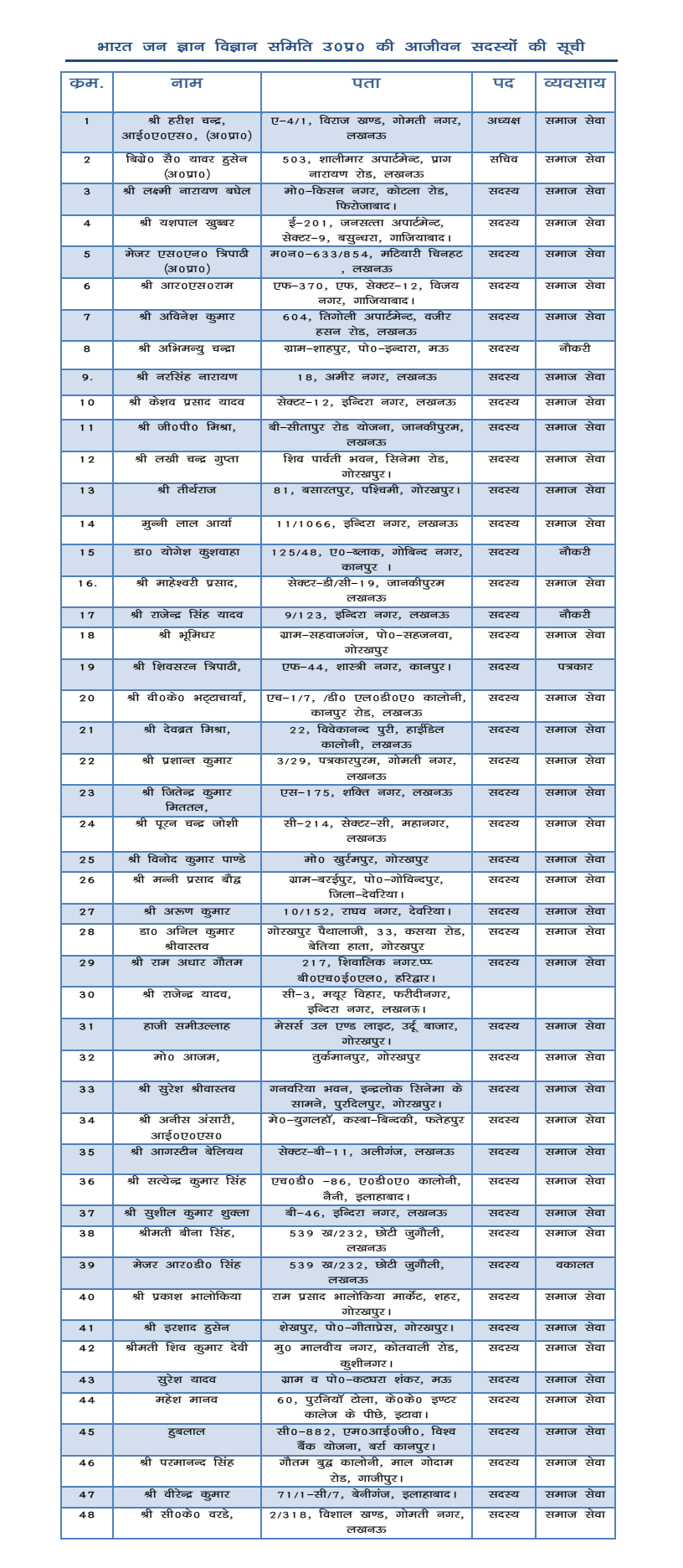 member list